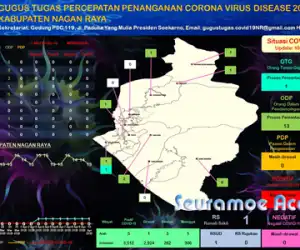 Ini Update COVID-19 Serta Sebaran ODP dan OTG Di Nagan Raya