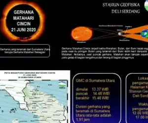 Gerhana Matahari Cincin Akan terlihat di Sumatra Utara